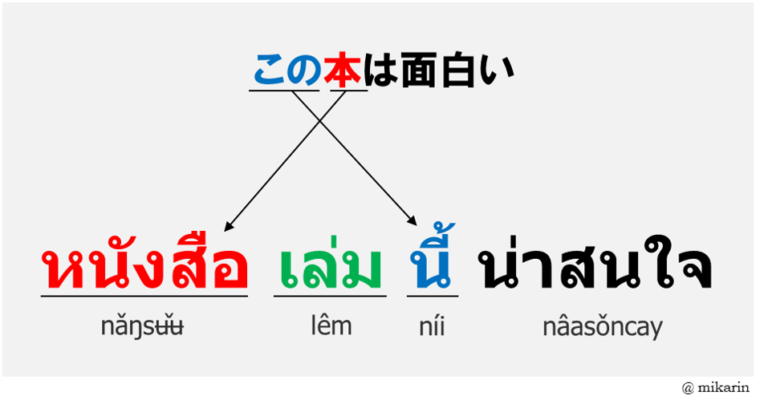 ウィラポン・ナコンルアンプロモーション